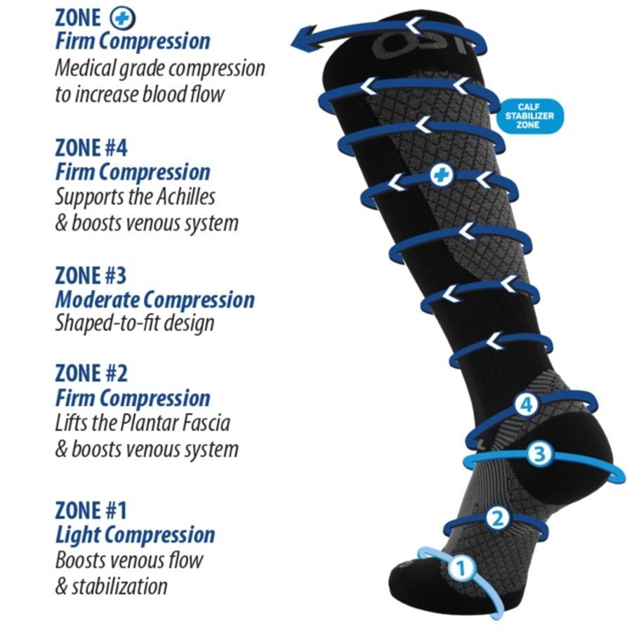 OrthoSleeve Compression Brace Socks