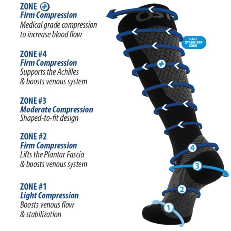 OrthoSleeve Compression Brace Socks - Whiteley Medical Supplies