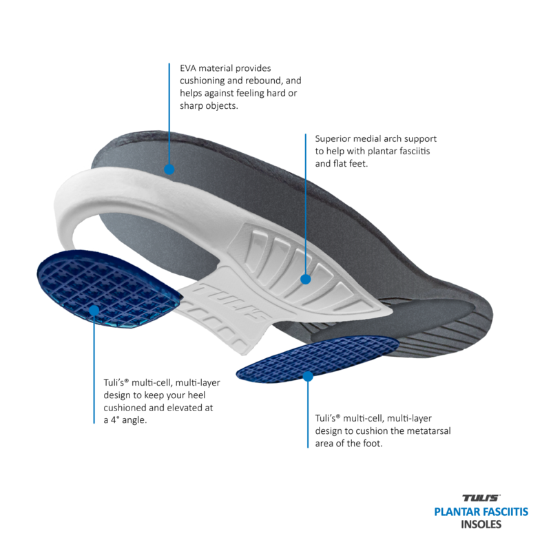 TULI&#39;S Planter Fasciitis Insole